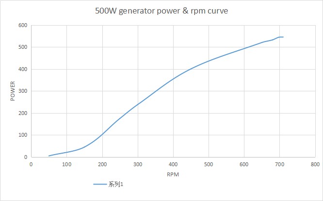 500w